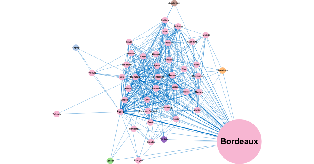 Network of BxCRM collaborations through co-publication (Author: Gorry P; source: Pubmed; treatment: Intellixir)